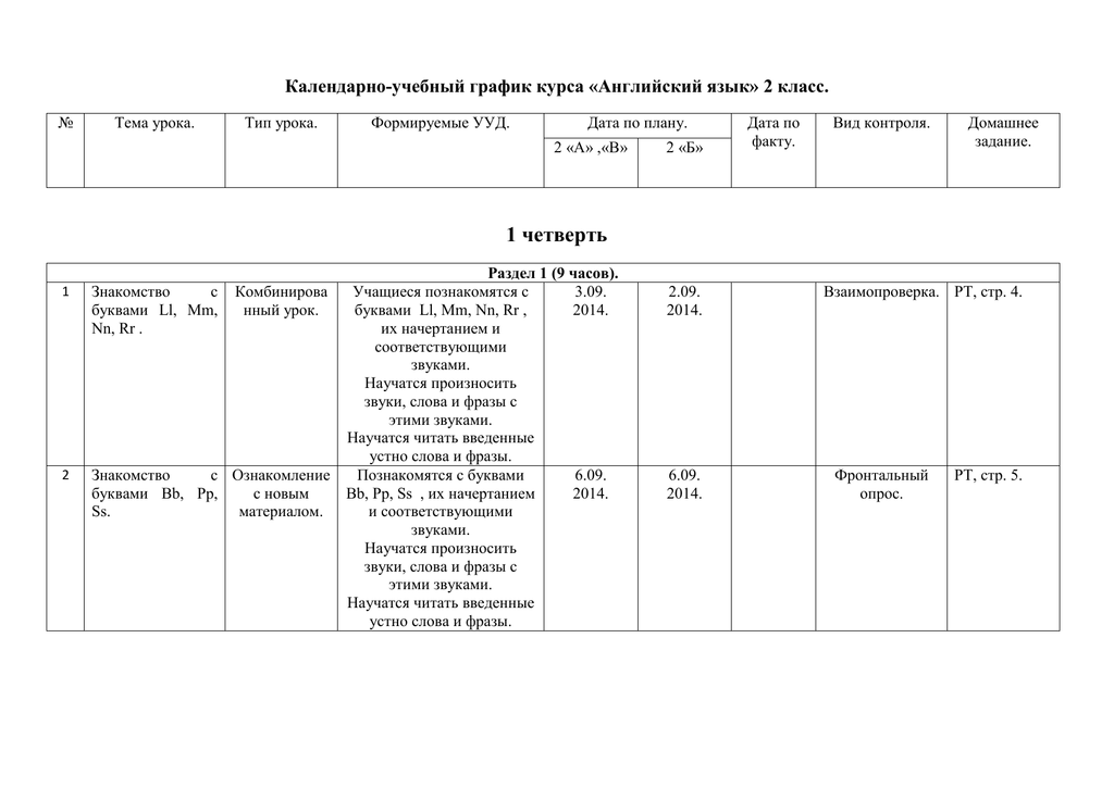 План работы на 4 четверть 1 класс