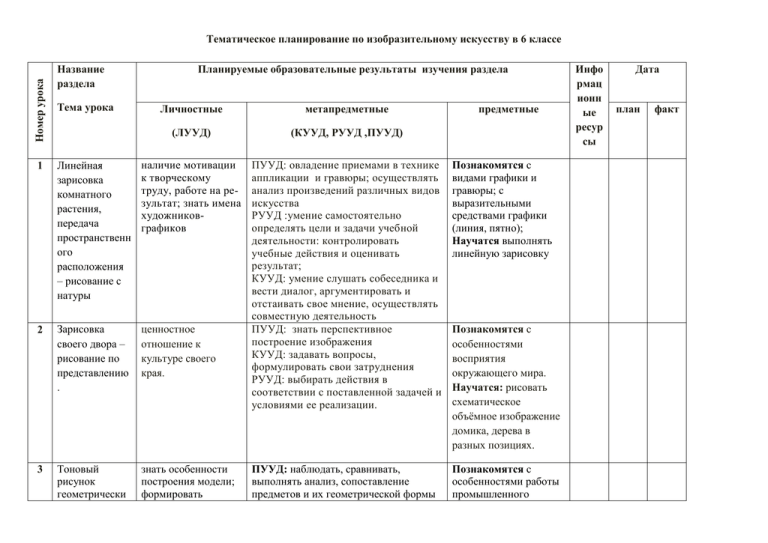 Календарно тематический план в 1 классе по изо