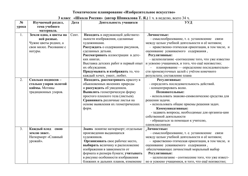 Календарно тематическое планирование по изо