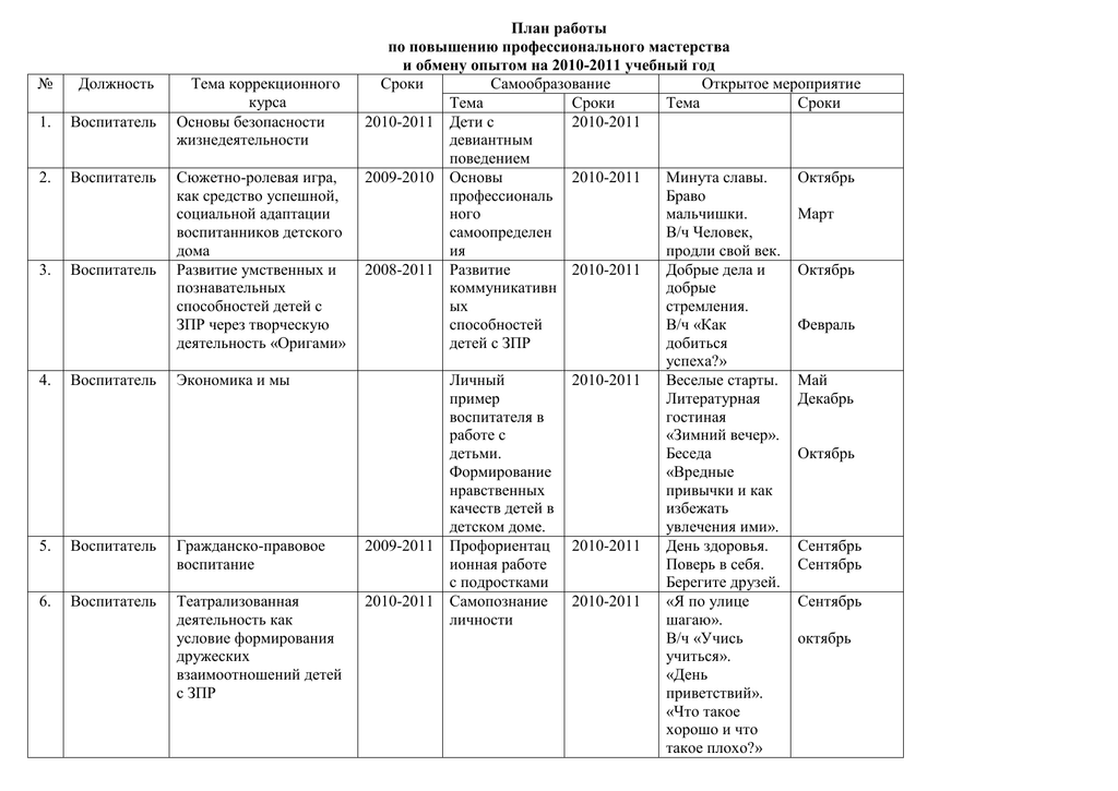 План работы воспитателя