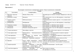 № Введение. Средства Мимика. Жесты. Речь