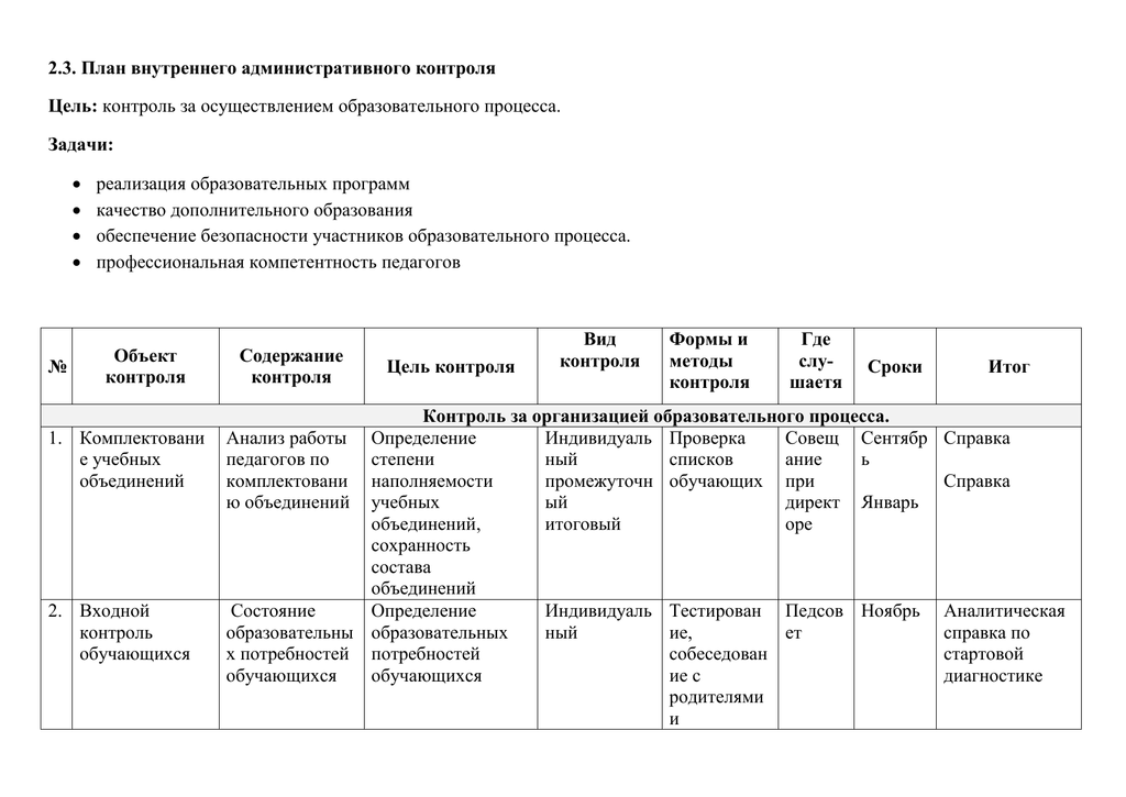 Административный контроль в доу схемы