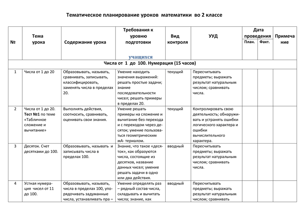 План работы на год образец. Тематическое планирование уроков. Тематический план урока. Тематическое планирование занятий. Календарно тематическое планирование урока.