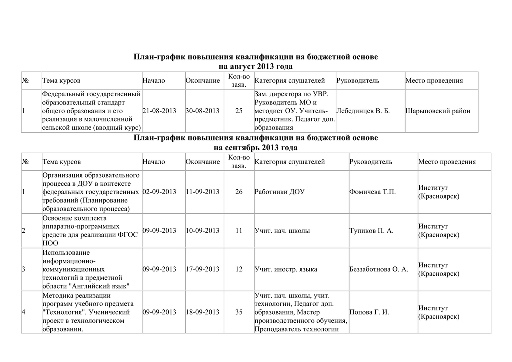 План повышения квалификации педагогических работников