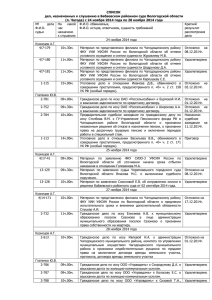 СПИСОК дел, назначенных к слушанию в Бабаевском районном суде Вологодской области