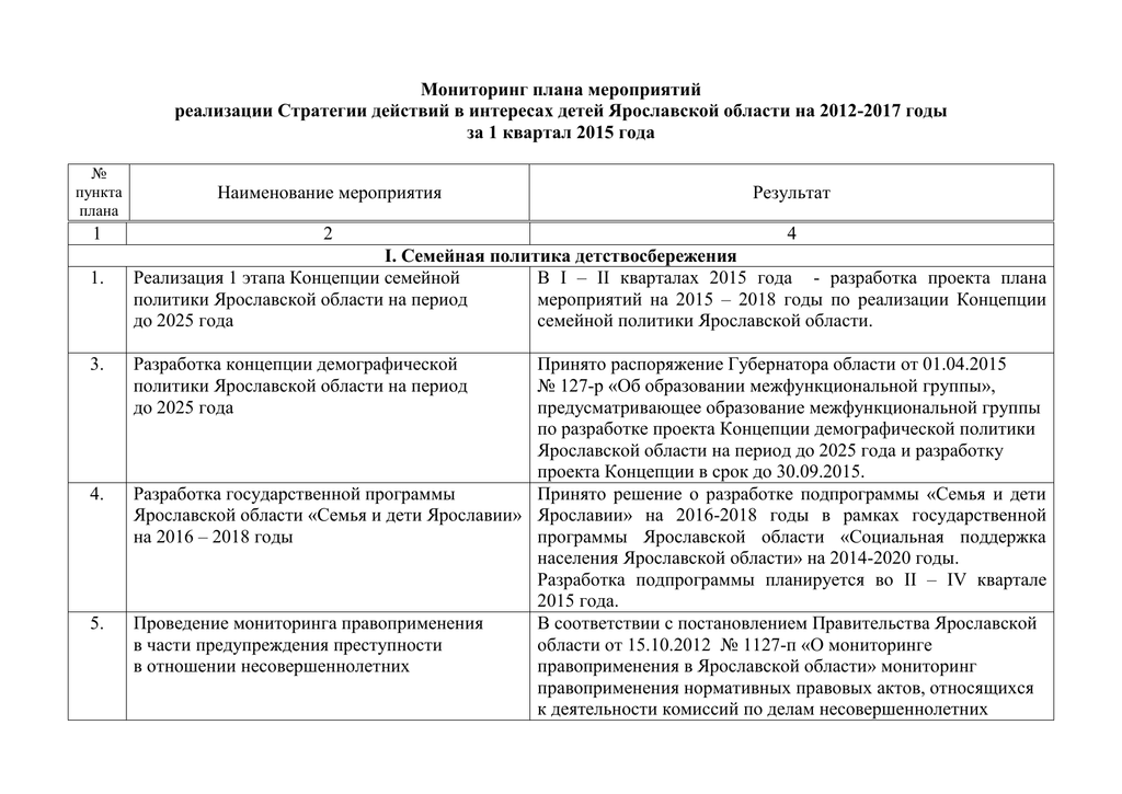 План мониторинга утверждается в