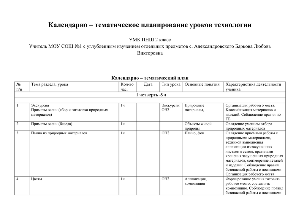 Календарно тематический план по технологии