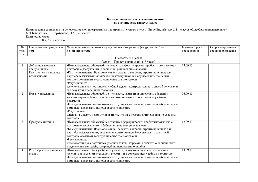 Календарно тематический план по английскому языку