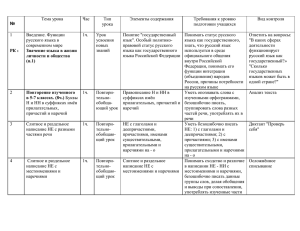 № Тема урока Час Тип