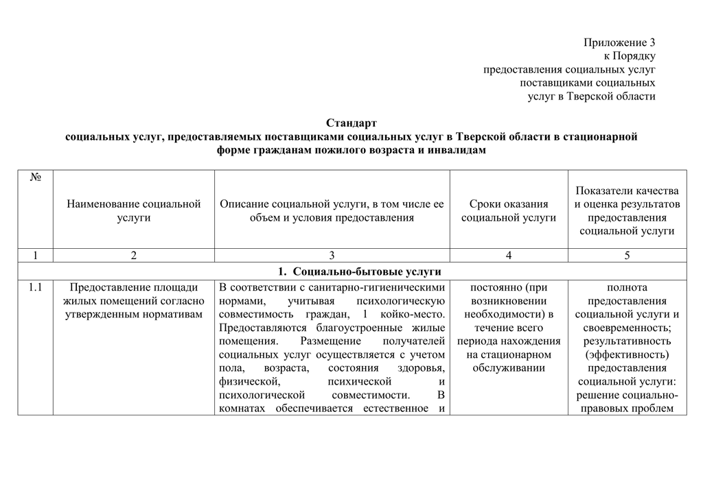 Перечень предоставляемых услуг. Стандарт предоставления социальных услуг. Стандарты предоставления соц услуг. Порядок предоставления социального обслуживания. Стандарт социальной услуги это.