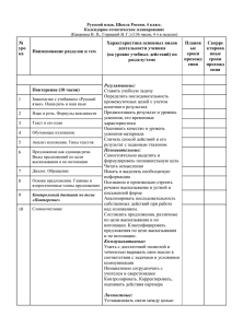 № Характеристика основных видов Планов Скорре