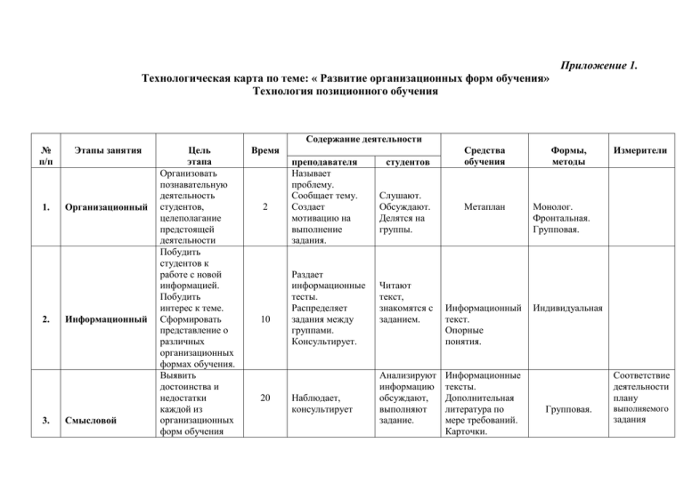 Технологическая карта организационный этап