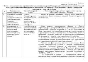 Отчет о выполнении плана мероприятий по