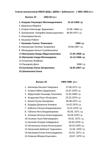 Списки выпускников МБОУ ДОД « ДМШ г. Буйнакска» с 2001