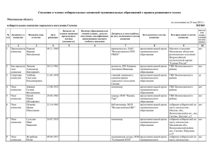 Сведения о членах избирательных комиссий муниципальных