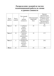 Распределение заданий по частям экзаменационной работы по химии и уровню сложности