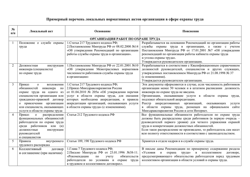 Действующие организации список