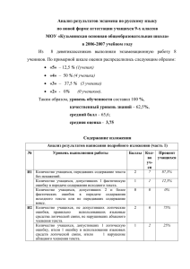 Результаты ЕГЭ по русскому языку в 9 классе