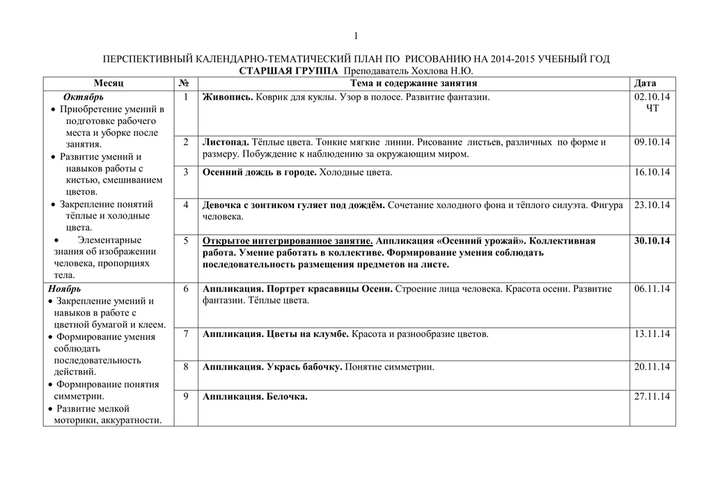 Иллюстрированный календарно тематический план по изо 5 класс