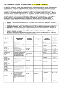 Как правильно выбрать покрытие пола ? (БАЗОВАЯ ТАБЛИЦА