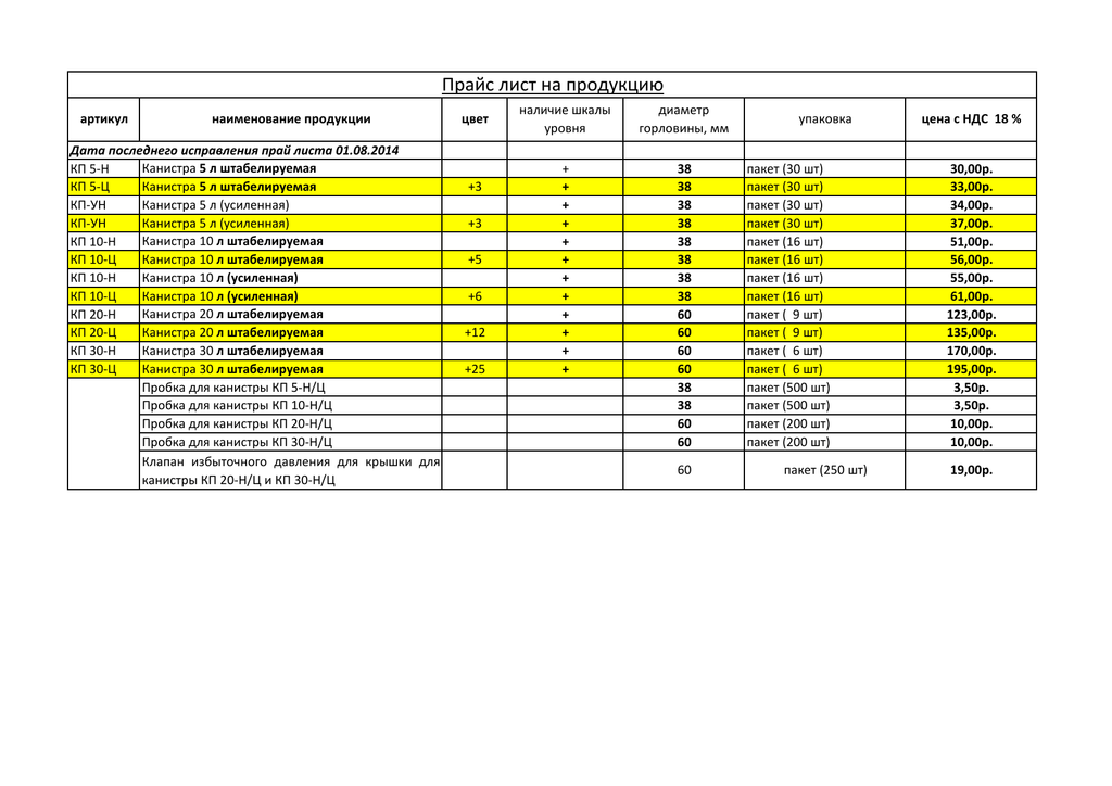 Установка закупочных цен. Прайс лист на товары. Образец прайса на продукцию. Прайс лист пример. Прайс лист препаратов.