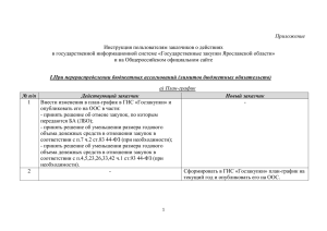 формат PDF - Государственные закупки Ярославской области