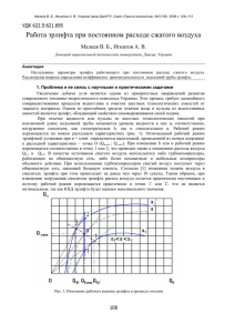 Работа эрлифта при постоянном расходе сжатого воздуха