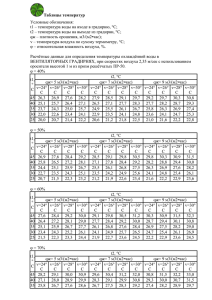 Таблицы температур Условные обозначения: t1 – температура