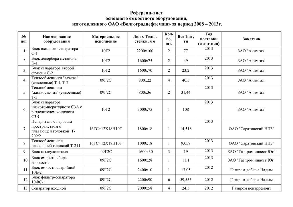 Образец референц листа