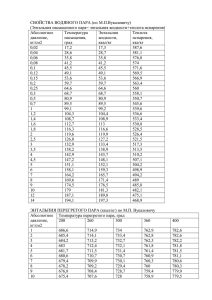 СВОЙСТВА ВОДЯНОГО ПАРА (по М.П.Вукаловичу) (Энтальпия