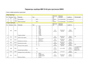 Список параметров МВ110-2А