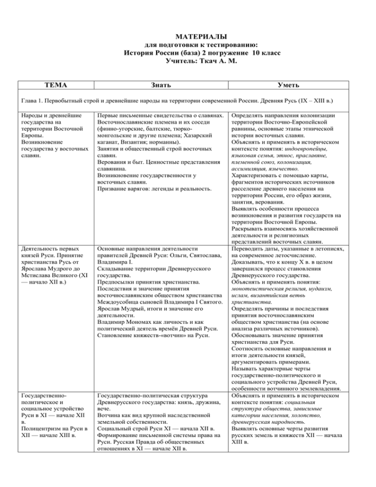 Тест по истории культура руси 6 класс