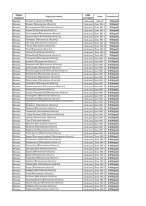 Город отправки Город доставки срок доставки Зона Стоимость