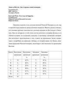 Запад и Восток. Две стороны одной империи. East and West. Two ways