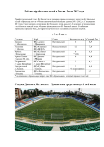 Рейтинг футбольных полей в России