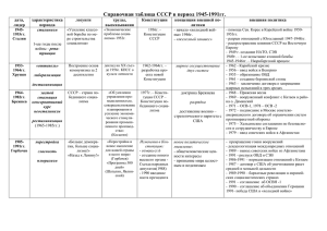 Справочная таблица СССР в период 1945
