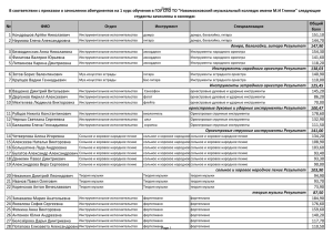 № ФИО Отдел Инструмент Специализация Общий балл 1