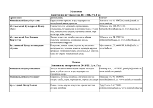 Мустамяэ Занятия по интересам на 2011/2012 уч. Год Нымме