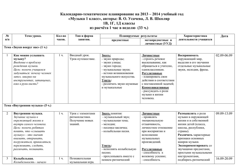 Календарно тематический план 1 класс окружающий мир