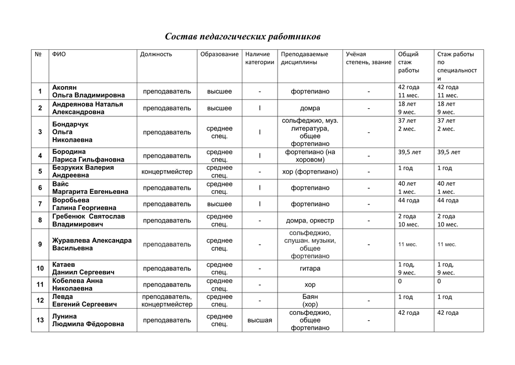 Список педагогов