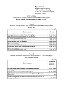 Приложение 11. ПРОГРАММА государственных внутренних