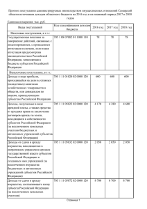 Прогноз доходов 2016-2018 - Министерство имущественных