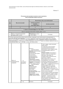 Доходы, включаемые в базу обложения единым налогом