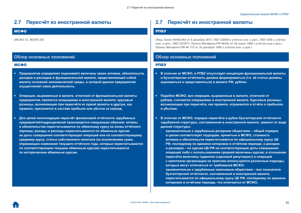 Мсфо 21. Международная стандарт анализа Гловус.