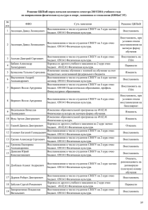 № п/п ФИО Суть заявления Решение ЦКПиВ 1 Аксенцев Давид