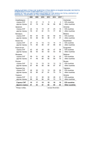 УДЕЛЬНЫЙ ВЕС СТРАН СНГ И ДРУГИХ СТРАН МИРА В