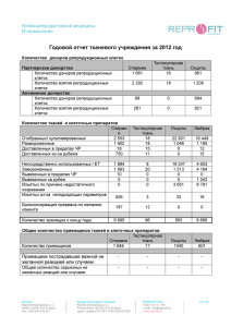 Годовой отчет тканевого учреждения за 2012 год