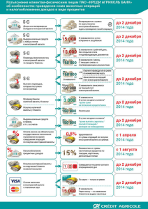 Разъяснение клиентам КРЕДИ АГРИКОЛЬ БАНКа