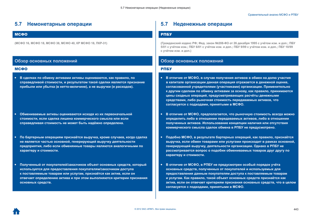 Анализ мсфо. МСФО 34. Ассоциированные компании МСФО. Прибыль на акцию МСФО. МСФО 5.