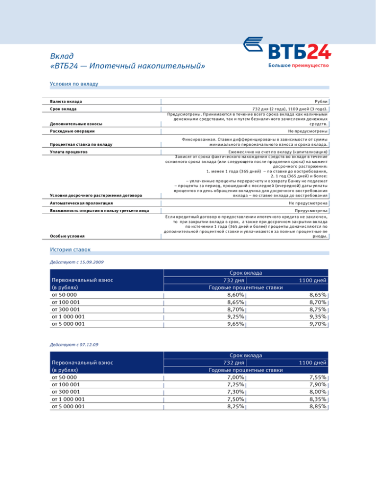 Процент по вкладам втб для физических лиц. ВТБ банк вклады. ВТБ договор вклада.
